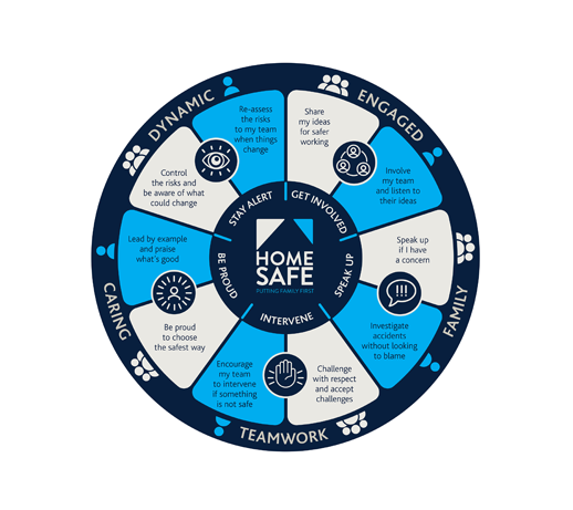 Kingerlee Ltd Home Safe Behavioural Safety